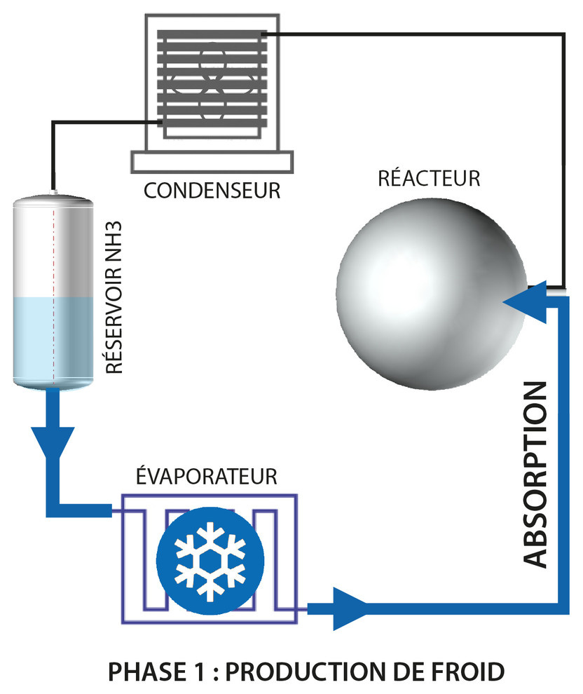 Мир дизайна: Ледниковый период или новые способы хранения продуктов