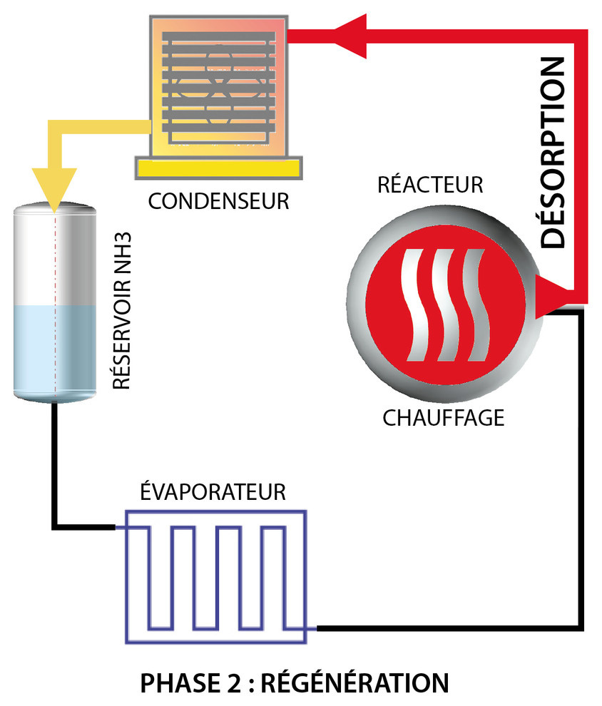 Мир дизайна: Ледниковый период или новые способы хранения продуктов
