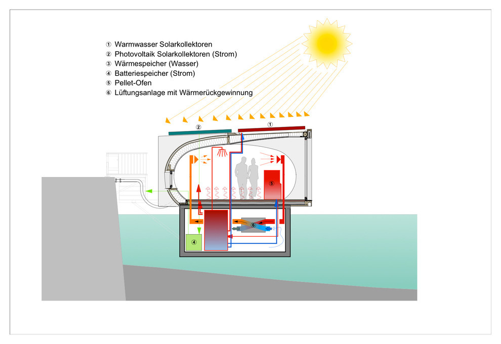 Houzz Германия: Энергосберегающий дом на плаву в Гамбурге