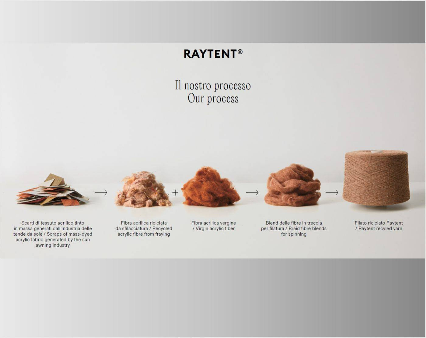 Выставка: Made Expo — возвращение