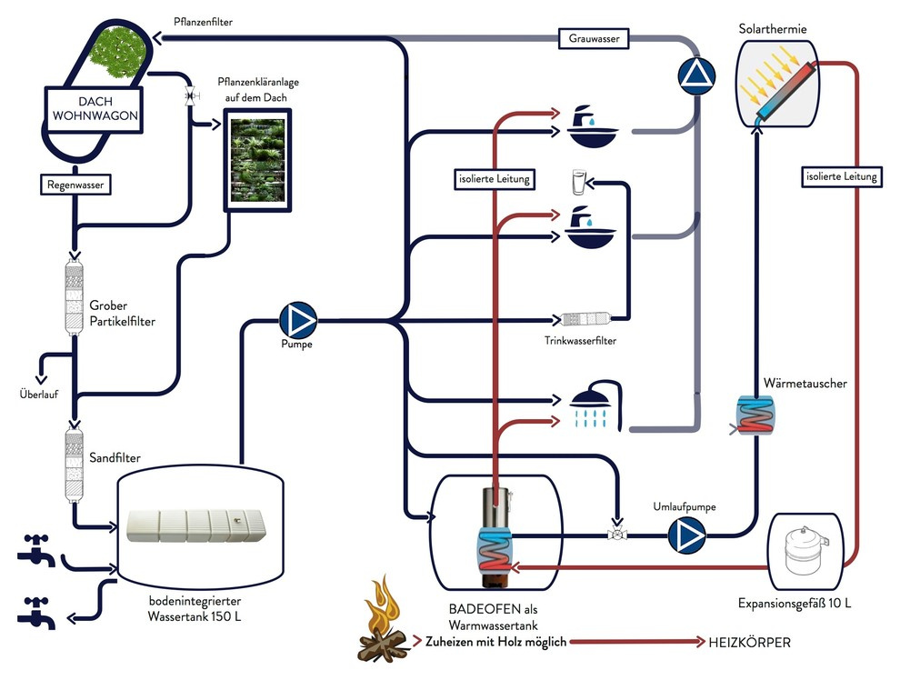 Houzz Австрия: Дом на колесах площадью 25 квадратных метров