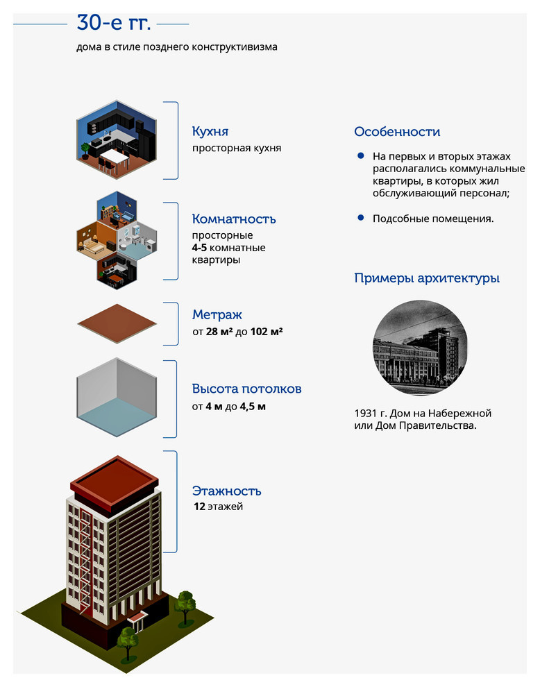 История: Архитектура Москвы в простых схемах