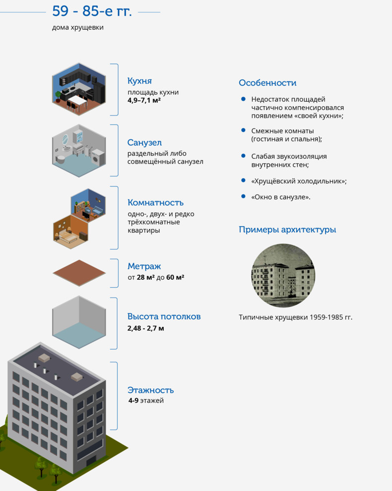 История: Архитектура Москвы в простых схемах