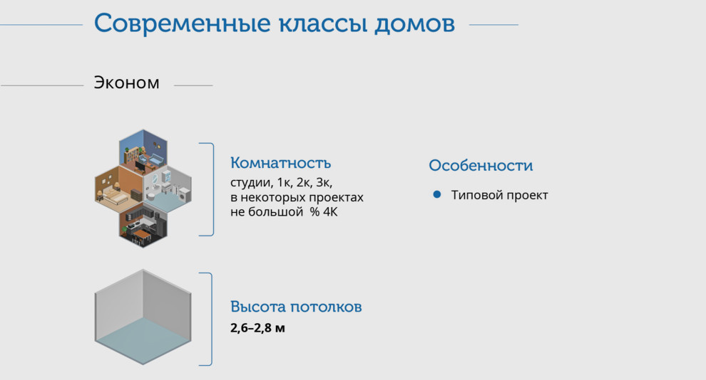 История: Архитектура Москвы в простых схемах