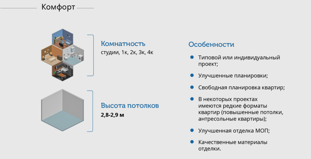 История: Архитектура Москвы в простых схемах