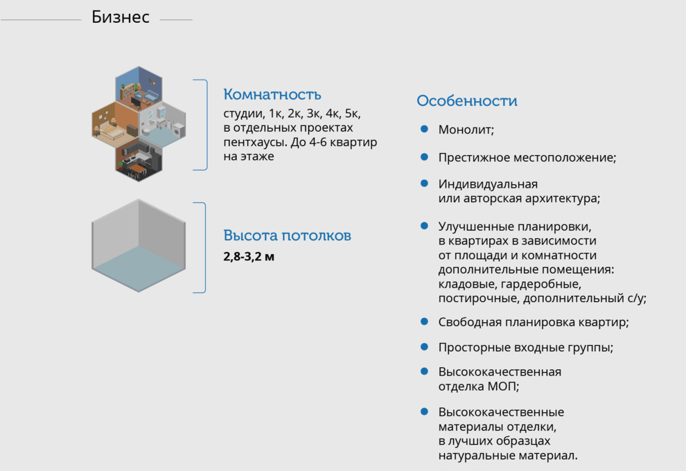История: Архитектура Москвы в простых схемах