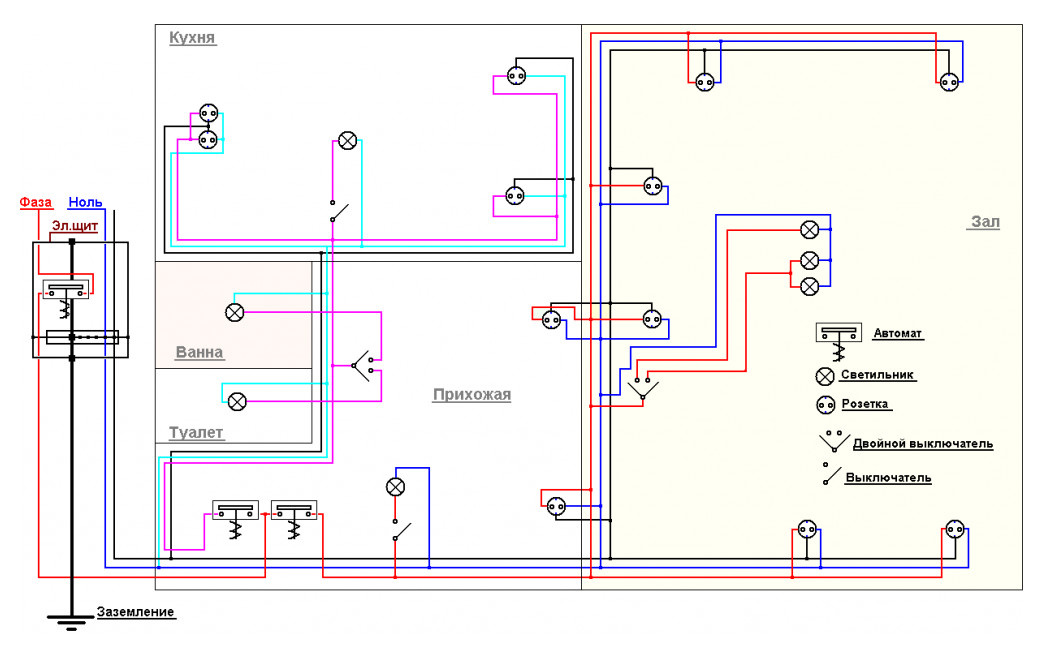 Объясняет юрист: Почему нельзя штробить стены под электрику