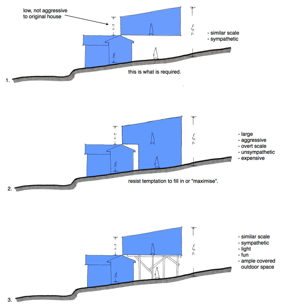 Houzz Австралия: Пляжный домик с новой надстройкой