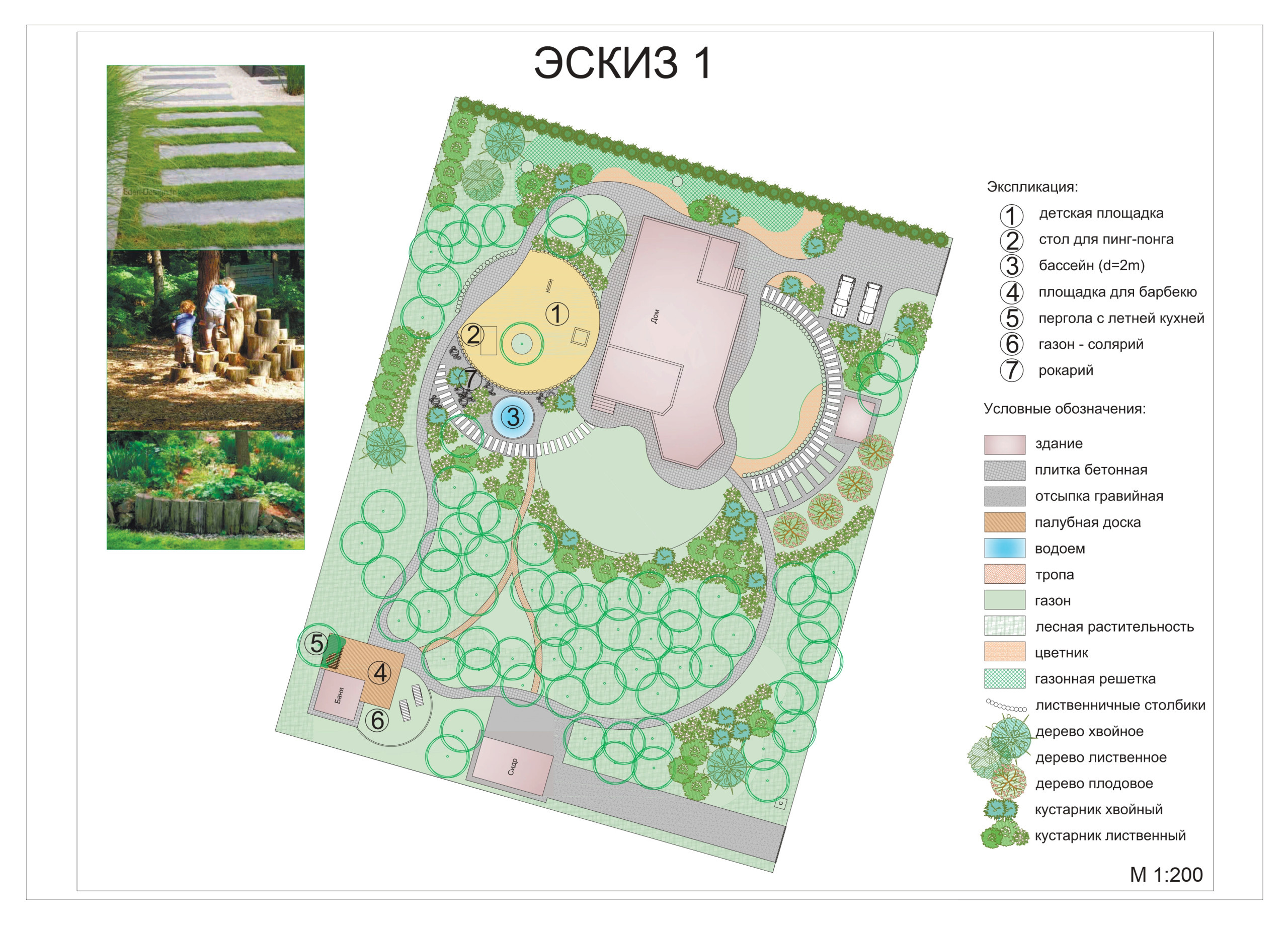 Таймлайн и бюджет проекта: Декоративный огород за 282 728 ₽
