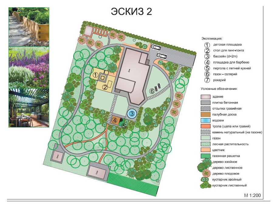 Таймлайн и бюджет проекта: Декоративный огород за 282 728 ₽