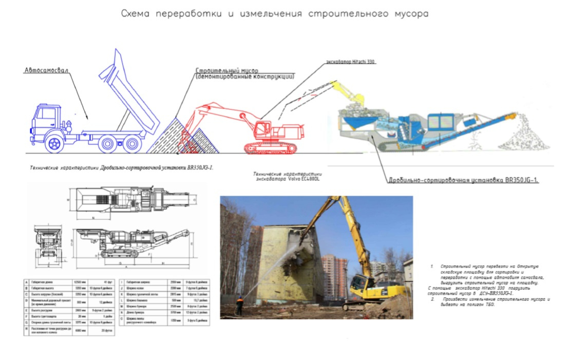 Проекты
