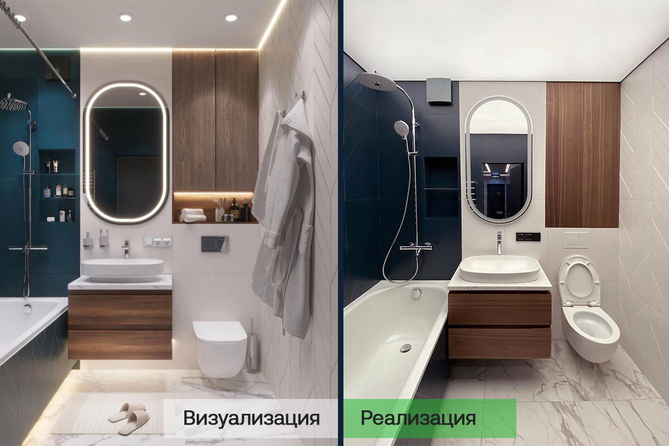 Сравнение Визуализация / Реализация