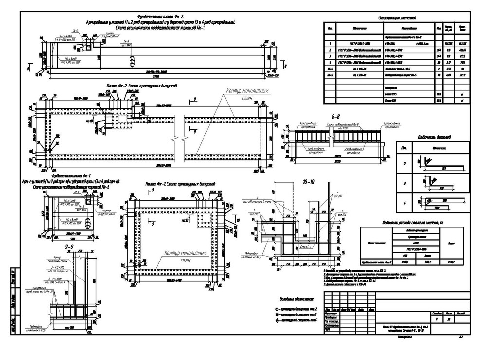 Армирование монолитного канала