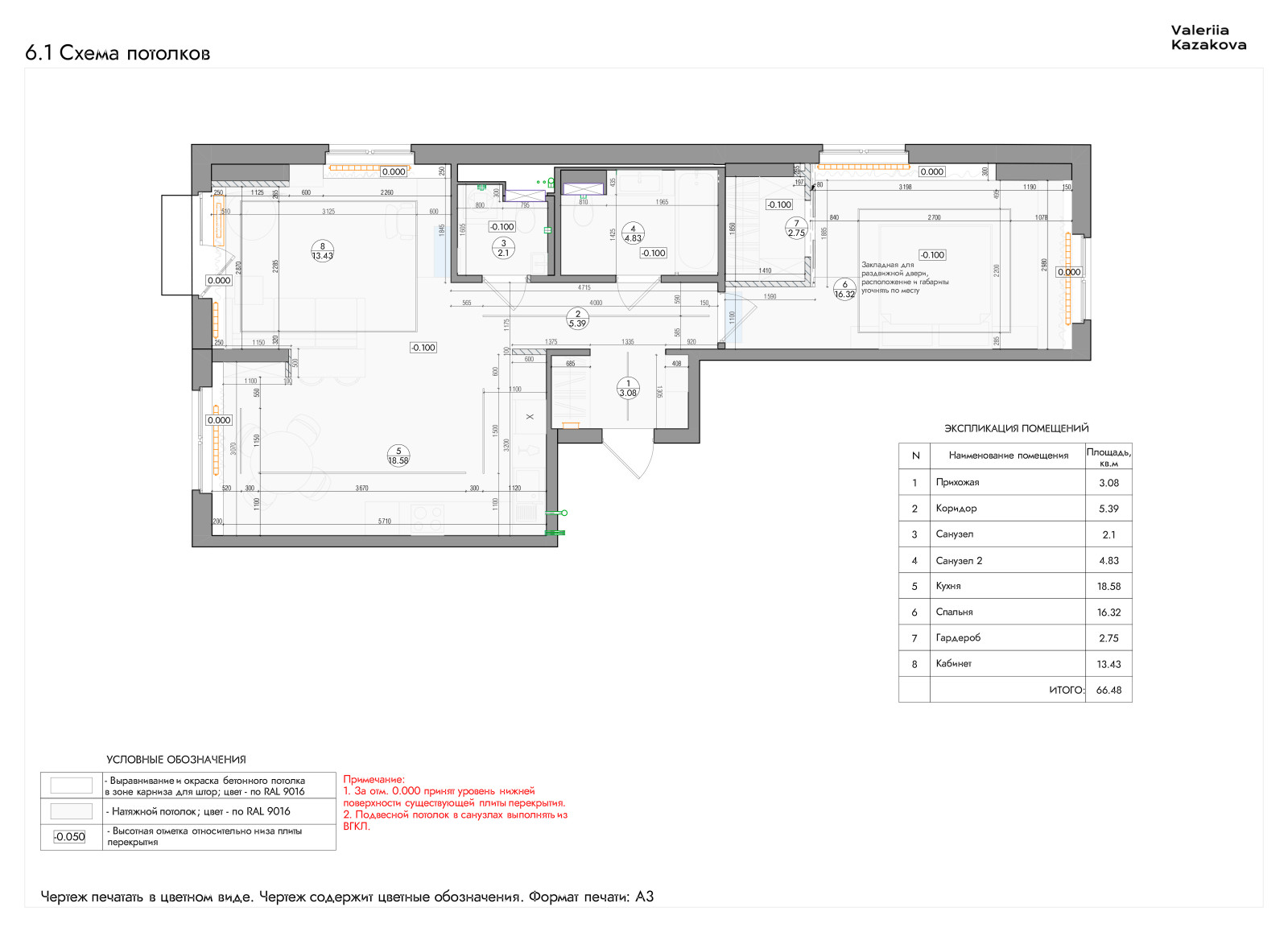 Схема потолков