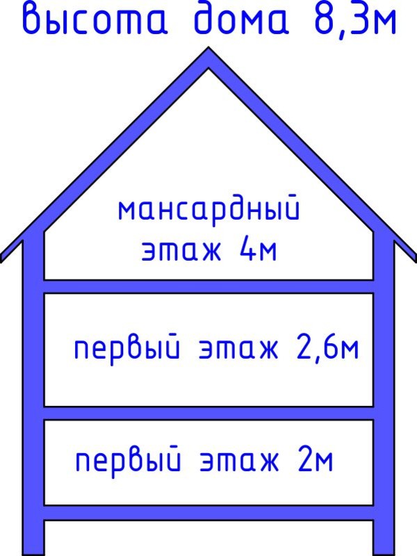 Проект дома № 33