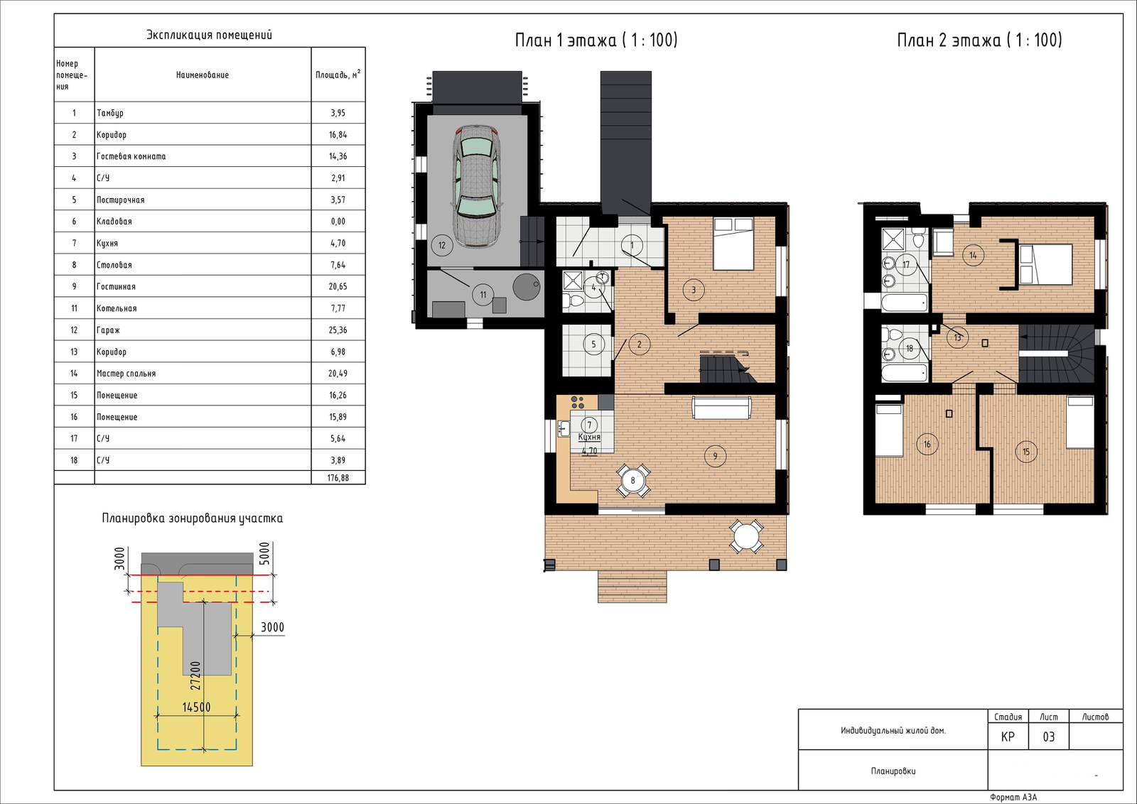все проекты