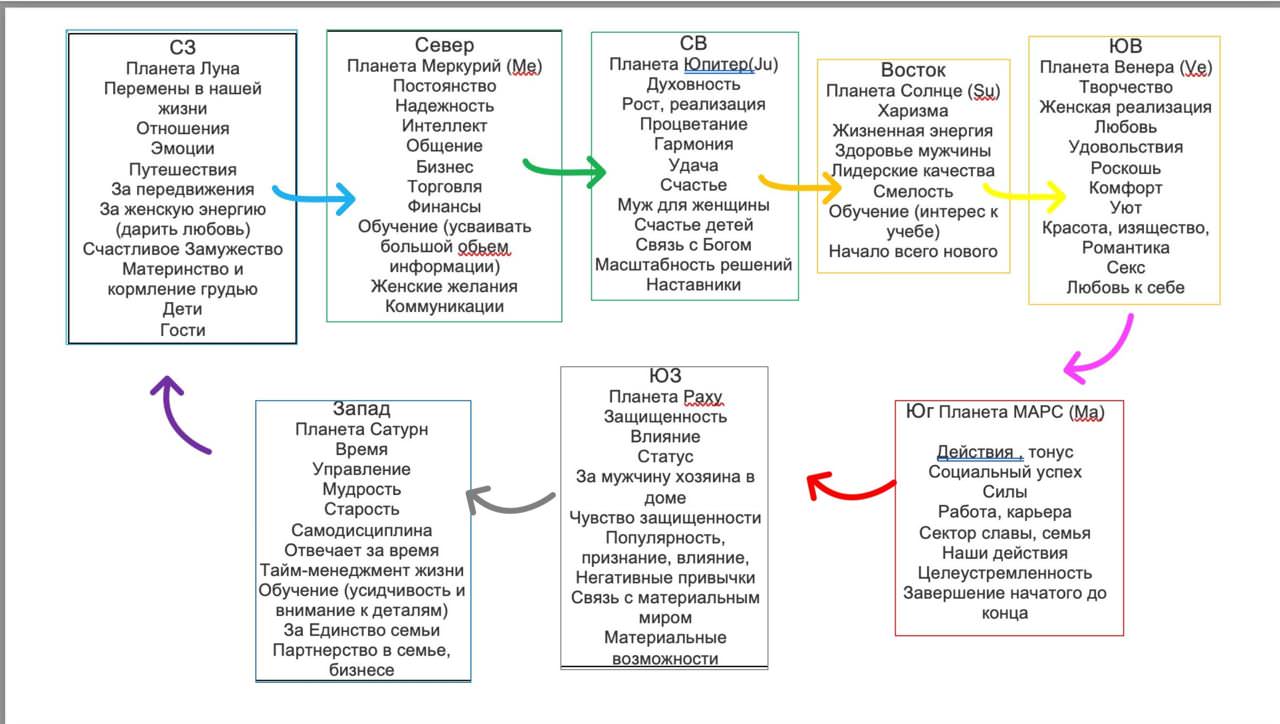 Мой проект