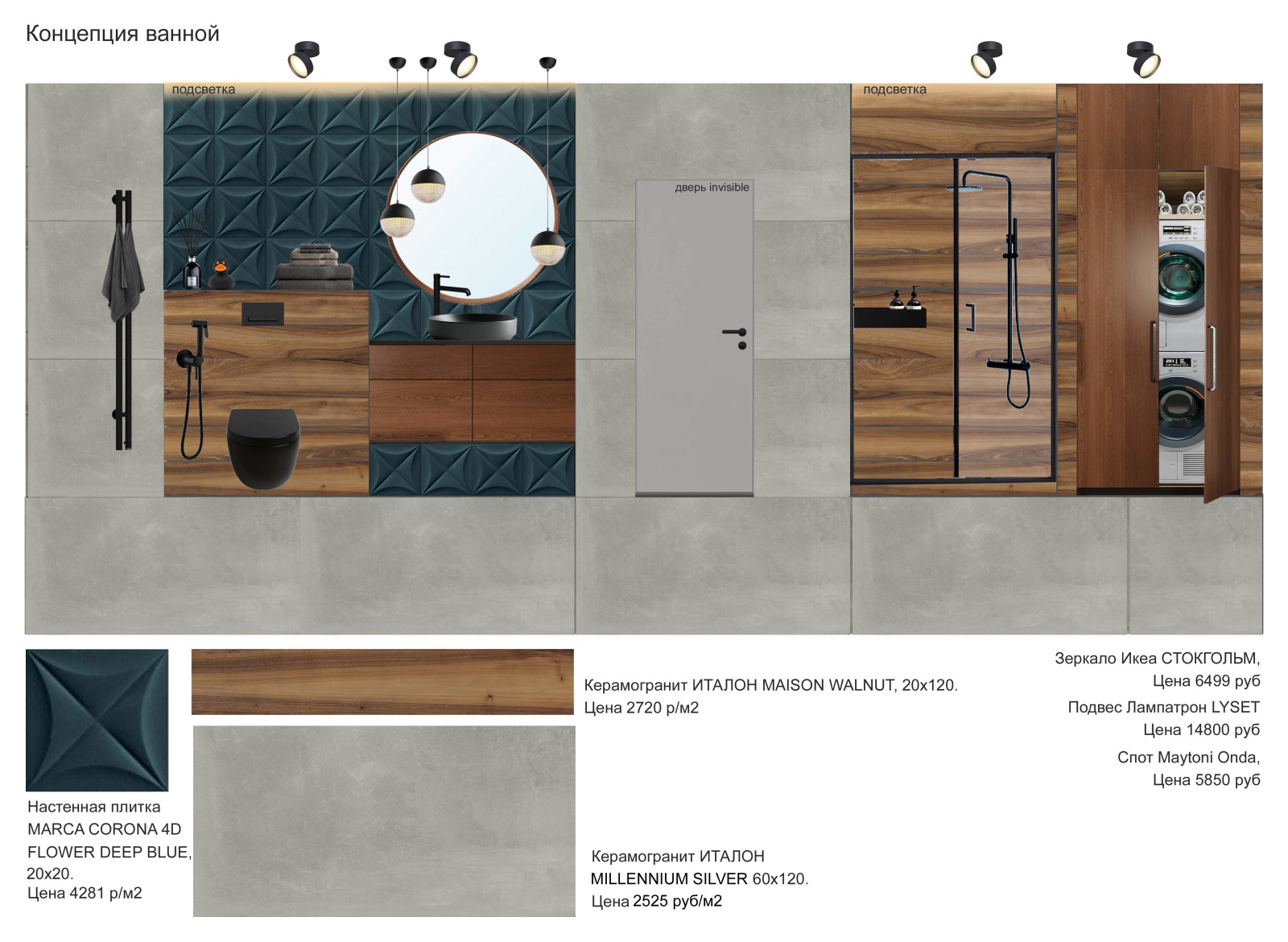 Концепция ЖК "Переделкино Ближнее"