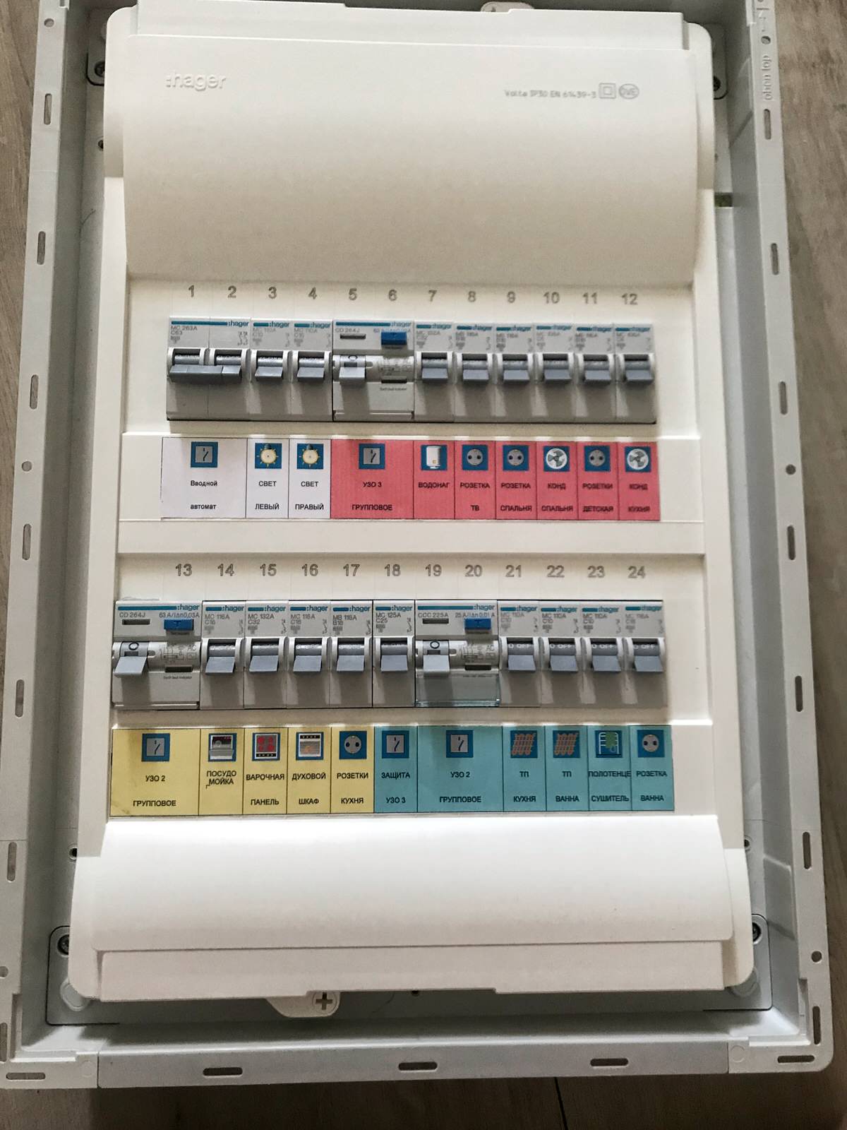 ЭЛЕКТРОЩИТОВОЕ ОБОРУДОВАНИЕ