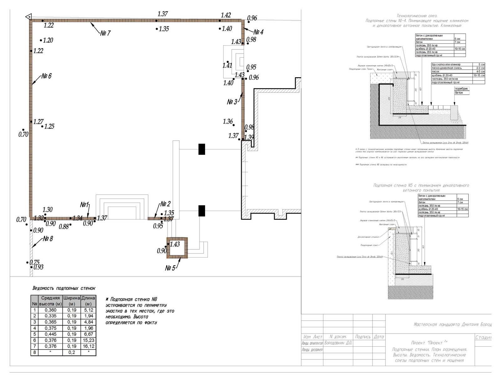 Project in a square - example of project package