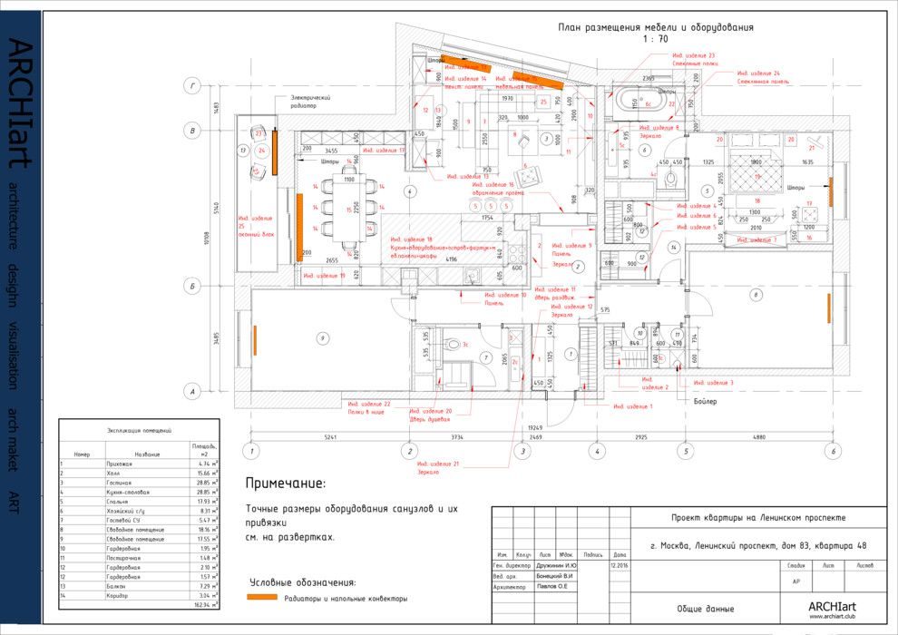Современная классика