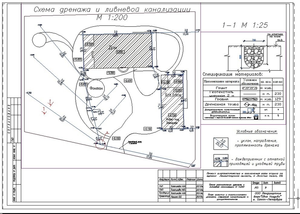 Обложка проекта: Репино, вариант 1
