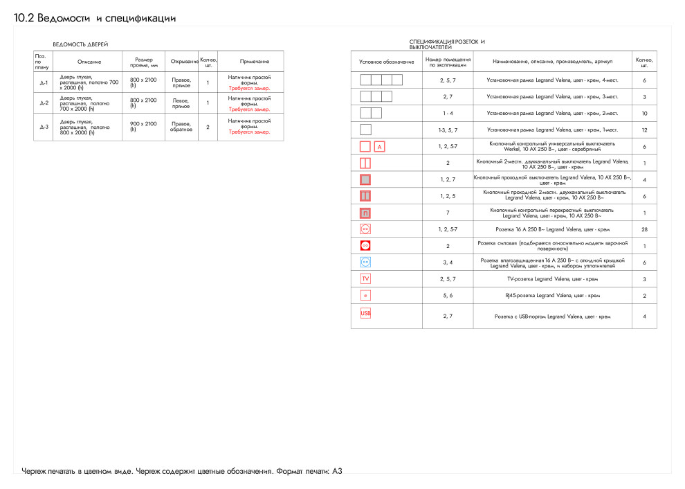 Ведомости и спецификации