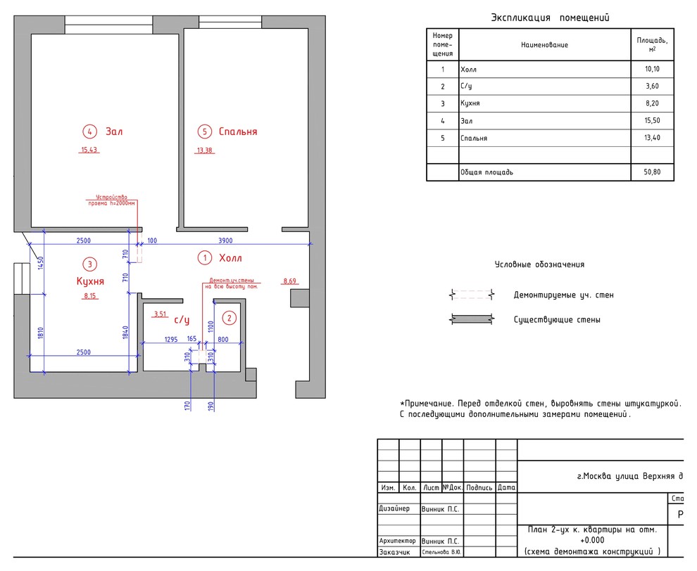 средиземноморский стиль для молодой семьи