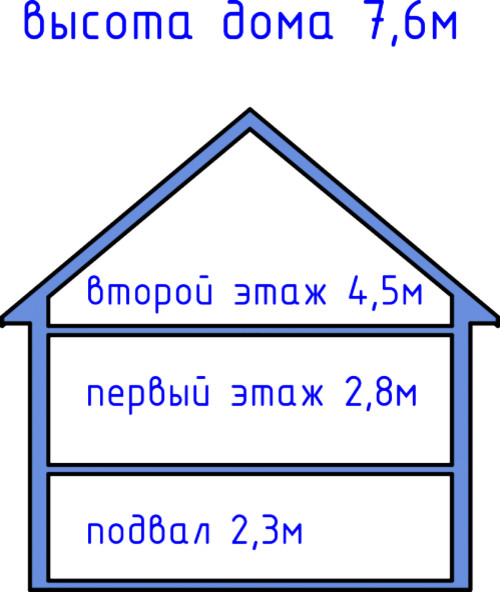 Проект дома Бау 61