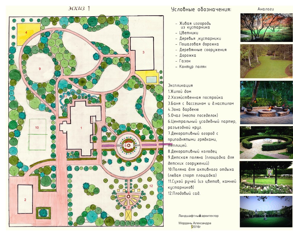 ландшафтный дизайн от эскиза к генплану