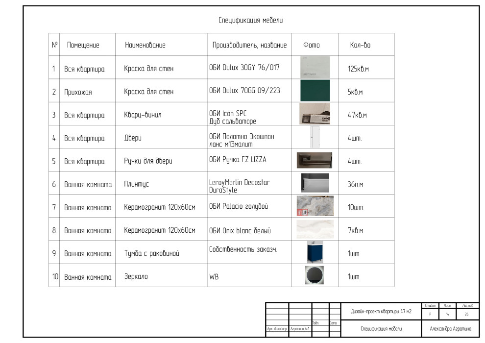Дизайн-проект MINI 47кв.м