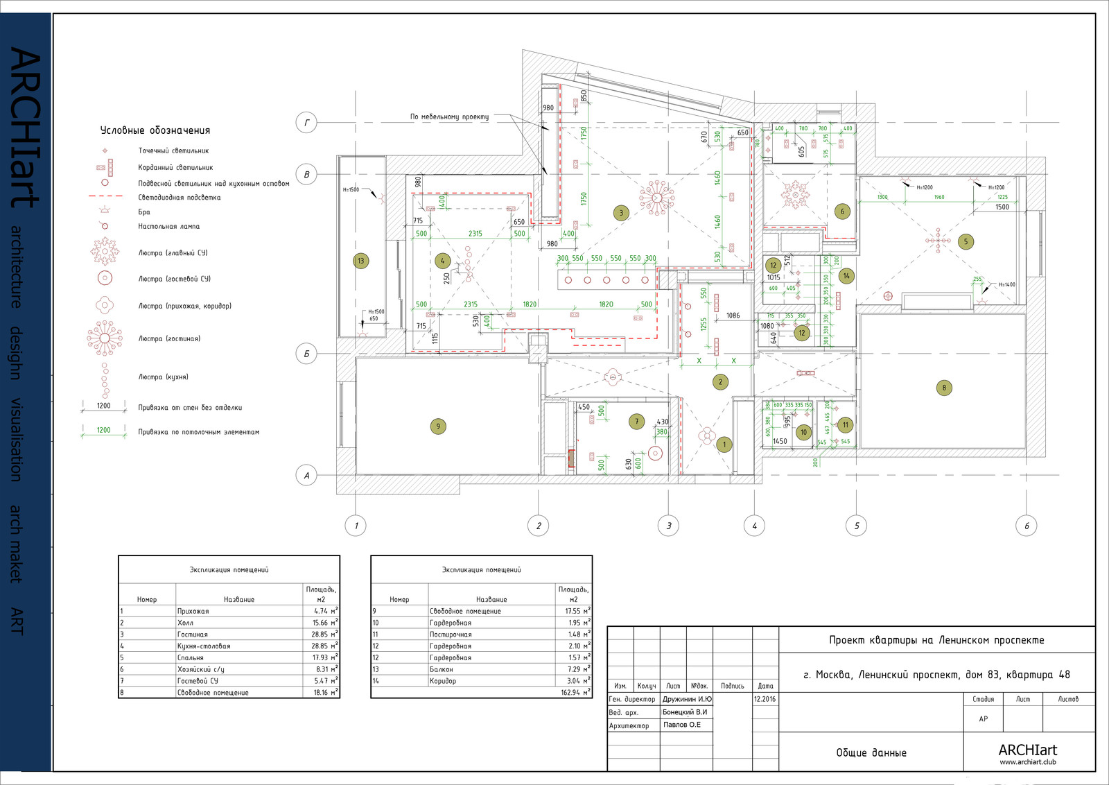 Современная классика