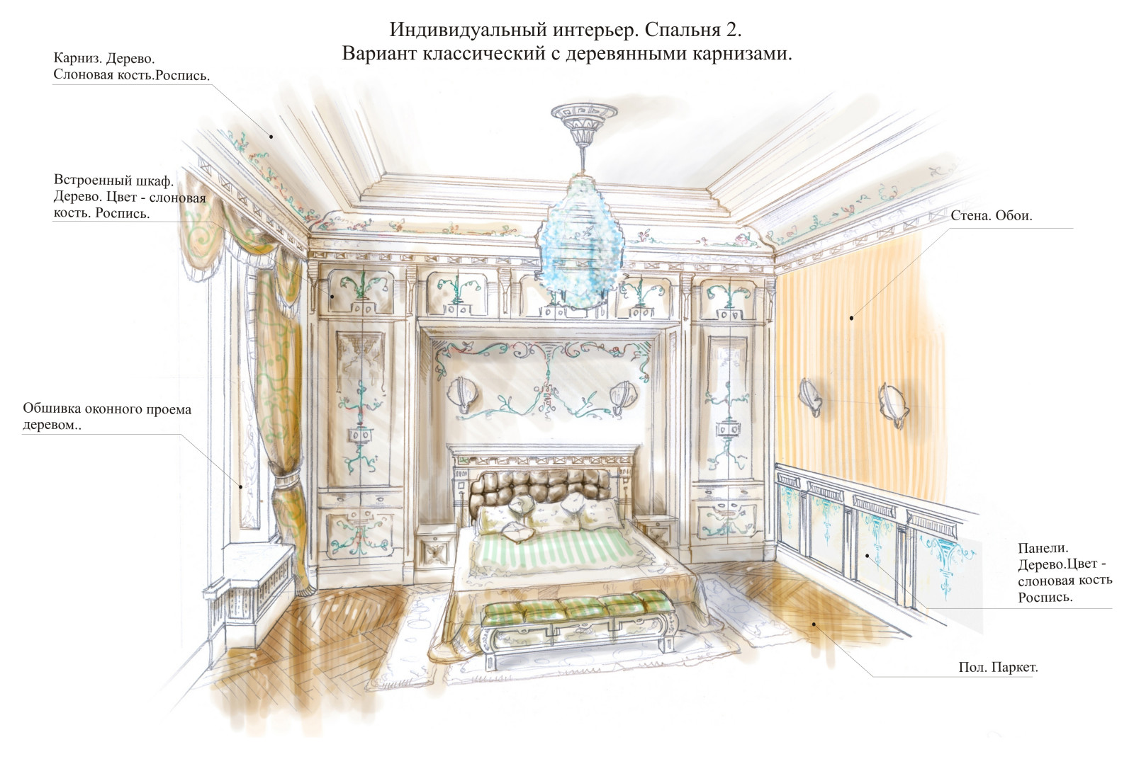 Эскизы Графика Проекты