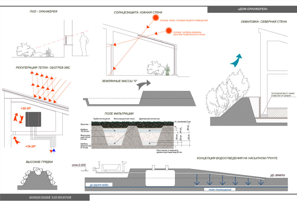 Жилой дом на 1 семью