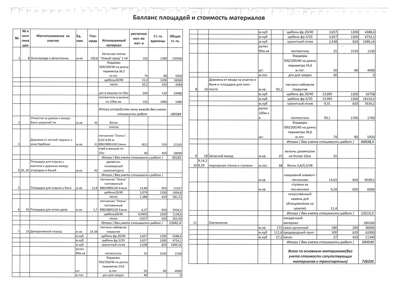 Вилла Катерина