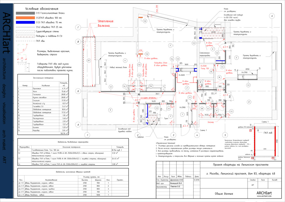 Современная классика
