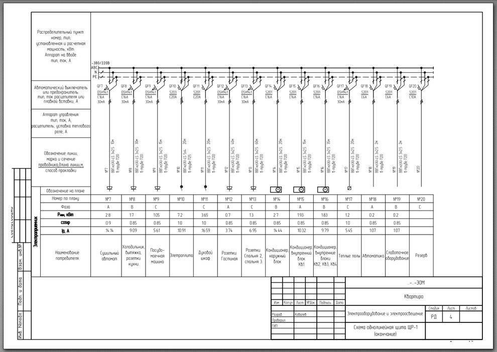 Электроснабжение квартиры, г.Москва, ЖК "Богородский"
