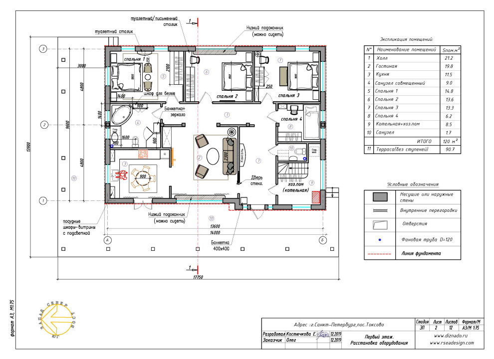 План расстановки мебели