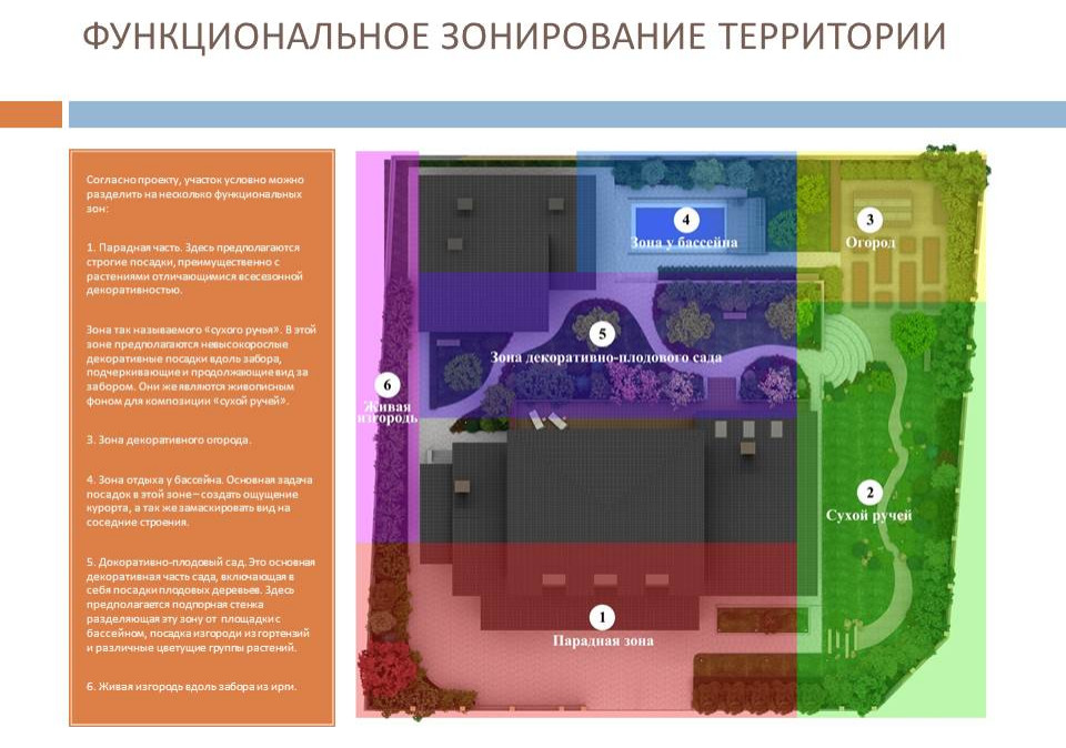 Состав дизайн проекта
