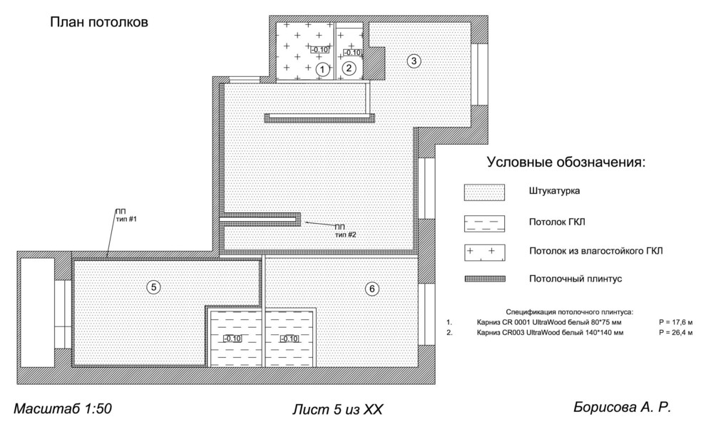 Планировки
