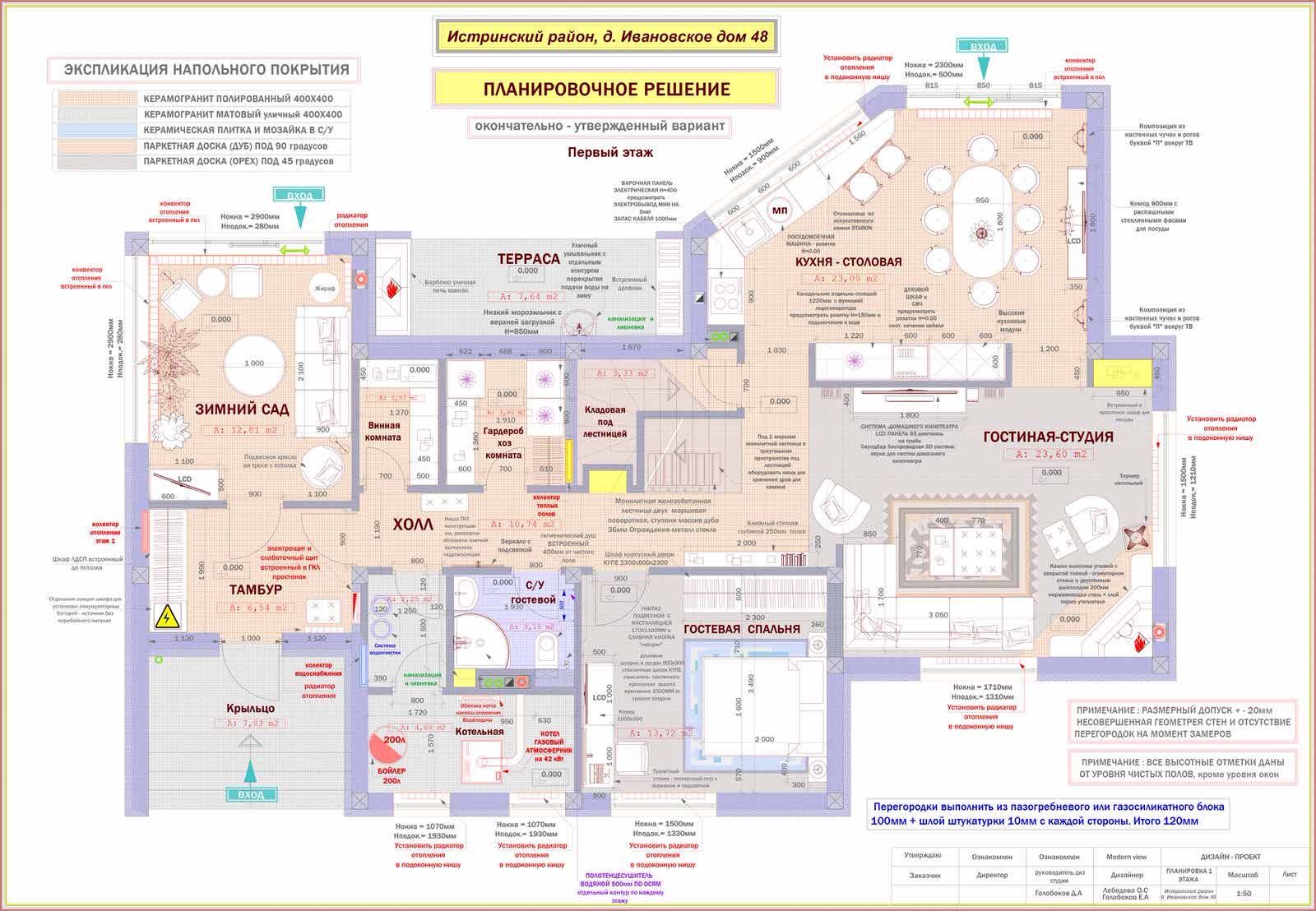 Проект дома 300 м2