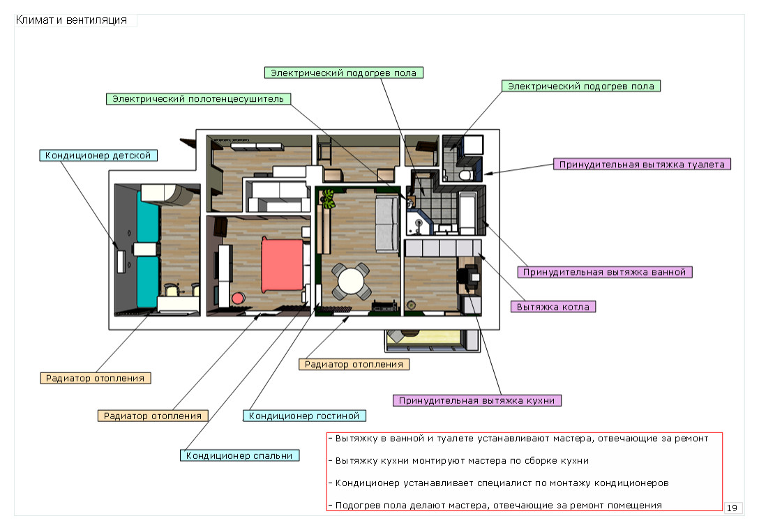Трехкомнатная квартира в сталинском доме