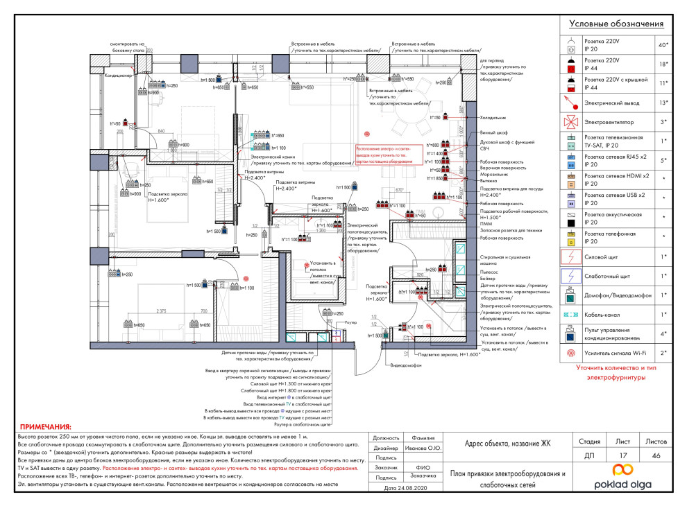 Пример проекта