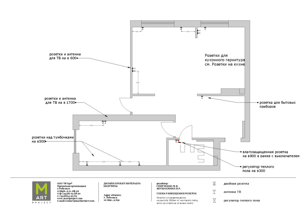 Квартира Змановски