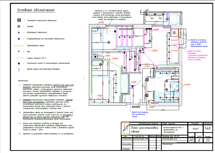 Однокомнатная квартира в перепланировке в двухкомнатную