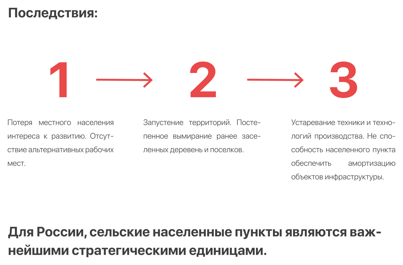 Развитие среды в посёлке Сметанино