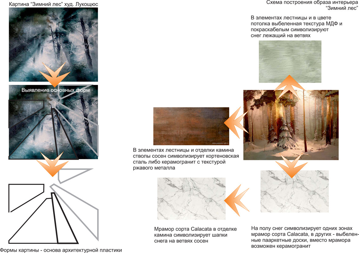 Интерьер “Зимний лес” виллы “Заснеженная крона”