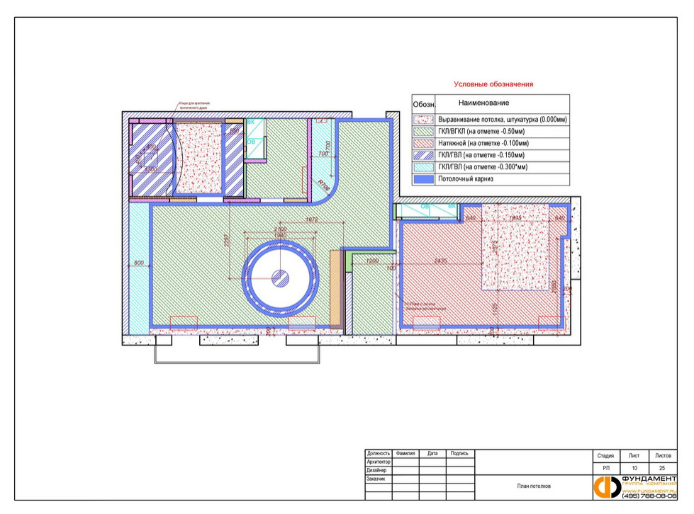 План потолков: примеры