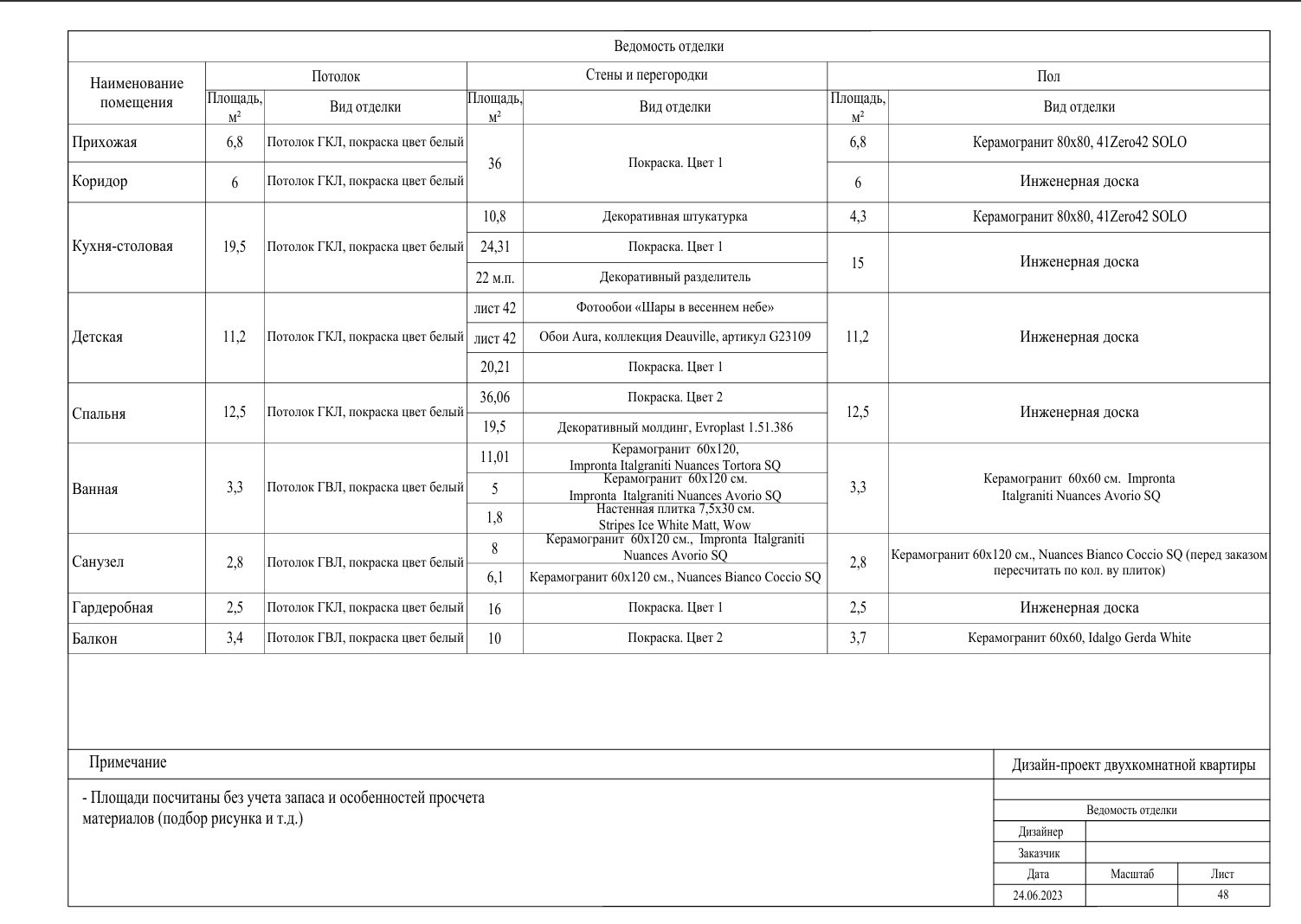 Готовый проект