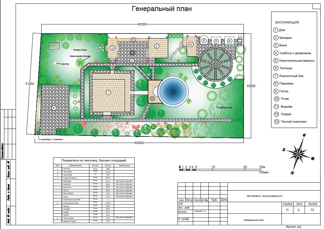 Обложка проекта: Ландшафтное проектирование. КП Иннолово. Участок 1.